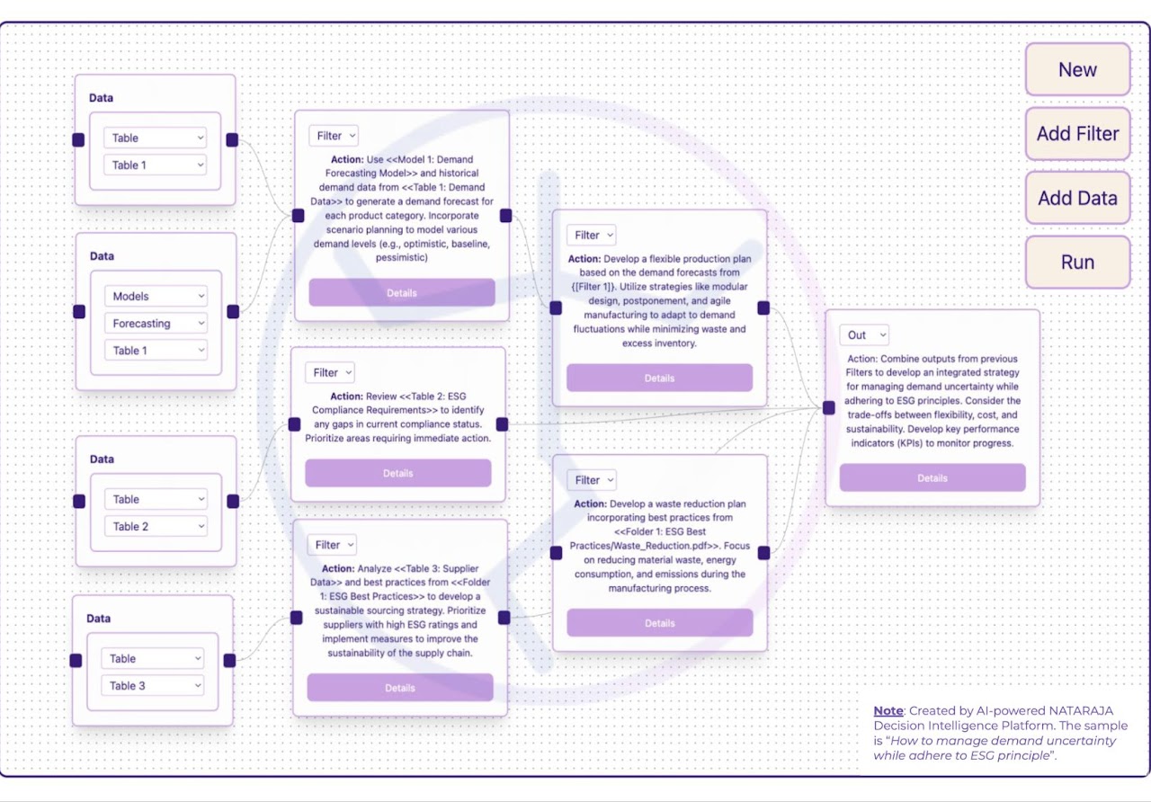 NTRJ Episteme decision-graph builder: Data nodes flow through governed Filters into an Out node